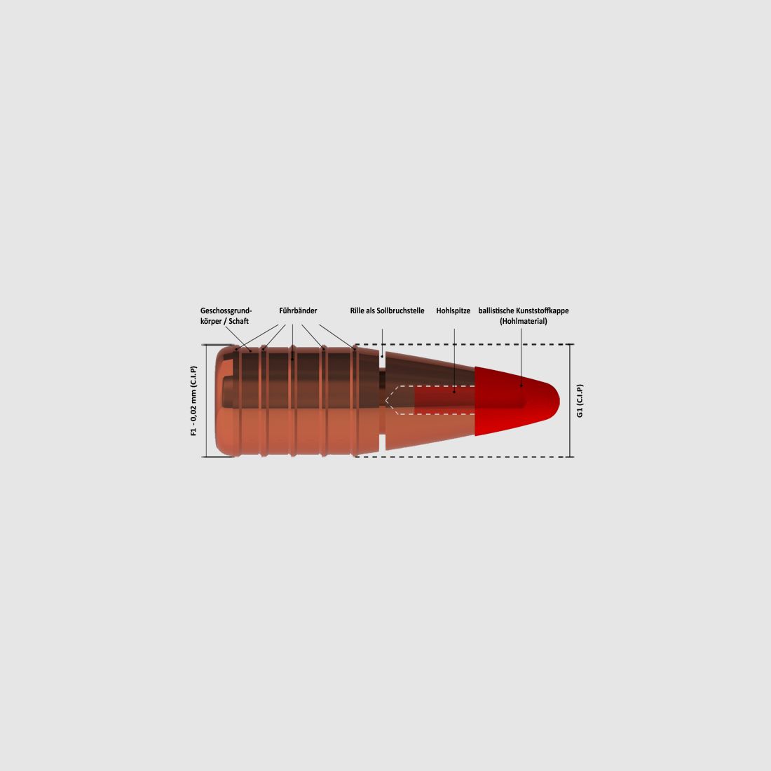 SAX .30-06 Springfield KJG-SR (8.0 g/123.5 gr) - 20 Schuss Büchsenpatronen