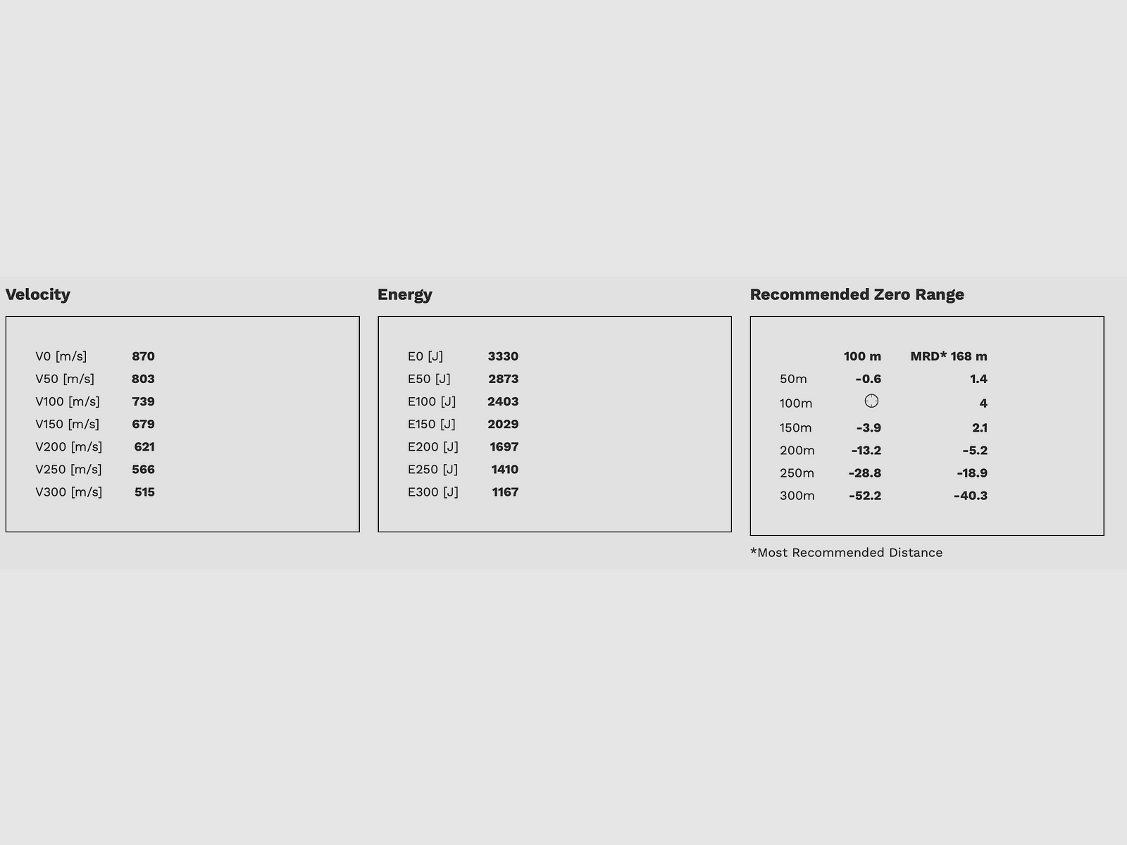 Geco 2318823 Zero .308 Win. 8,8g 136grs. Sin plomo 20 unidades Sin plomo