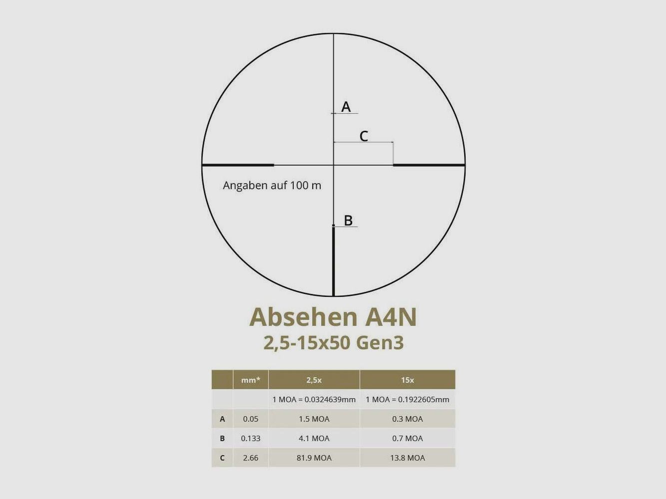DDoptics Nighteagle V6 2,5-15x50 Gen3