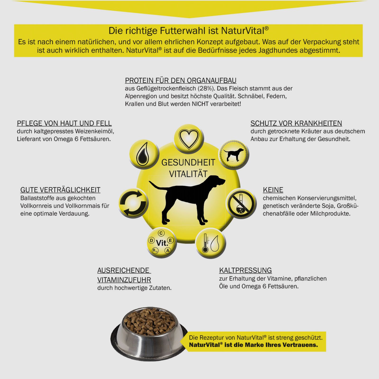 AKAH NaturVital® Cibo per cani 5kg