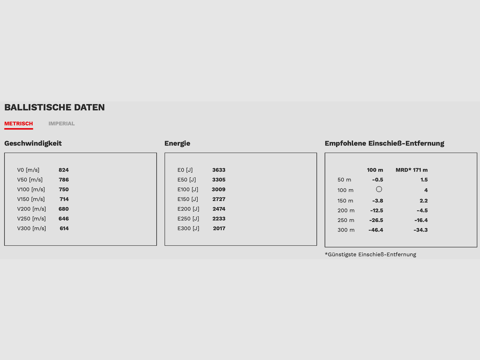 Geco STAR 2413835 .30-06 Spring. 10,7 g 165 grs. Bleifrei Deformationsgeschoss