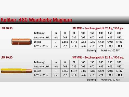 LFB 460 Wby. Mag. 500 grs SM-TMR