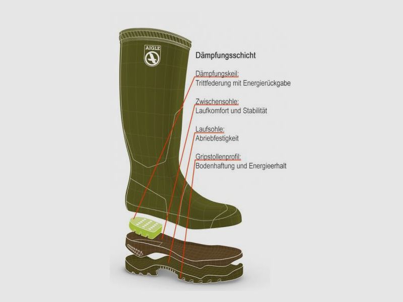 AIGLE PARCOURS® 2 Iso braun, Bild 4 von 5