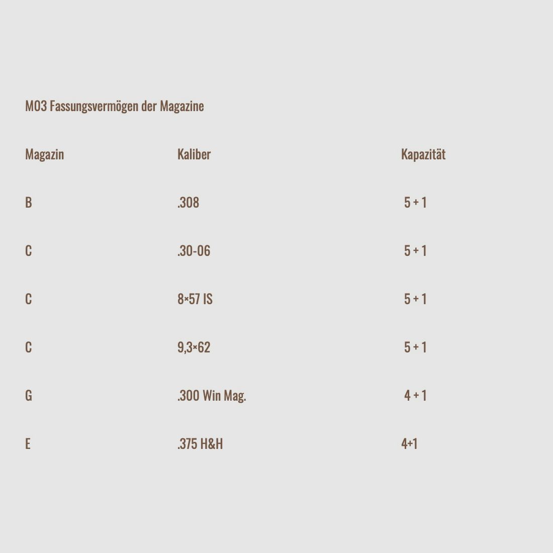 Mauser replacement magazine 80500093 for Mauser M03 Type C 5+1