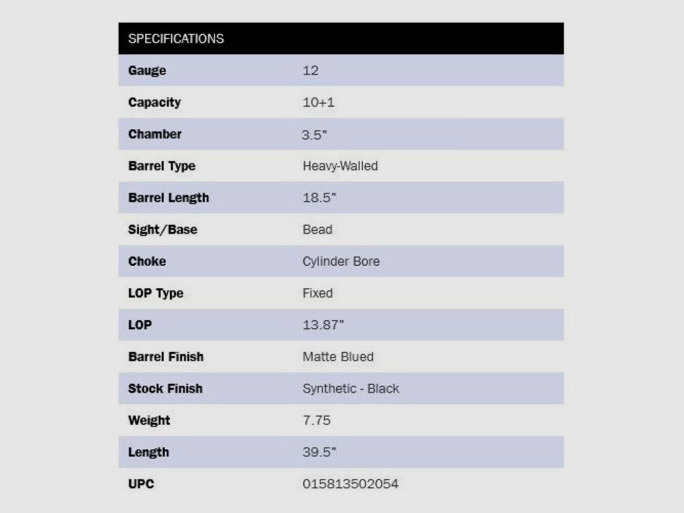 Mossberg 590M Mag-Fed 18.5" (5 inches) Black 12/89