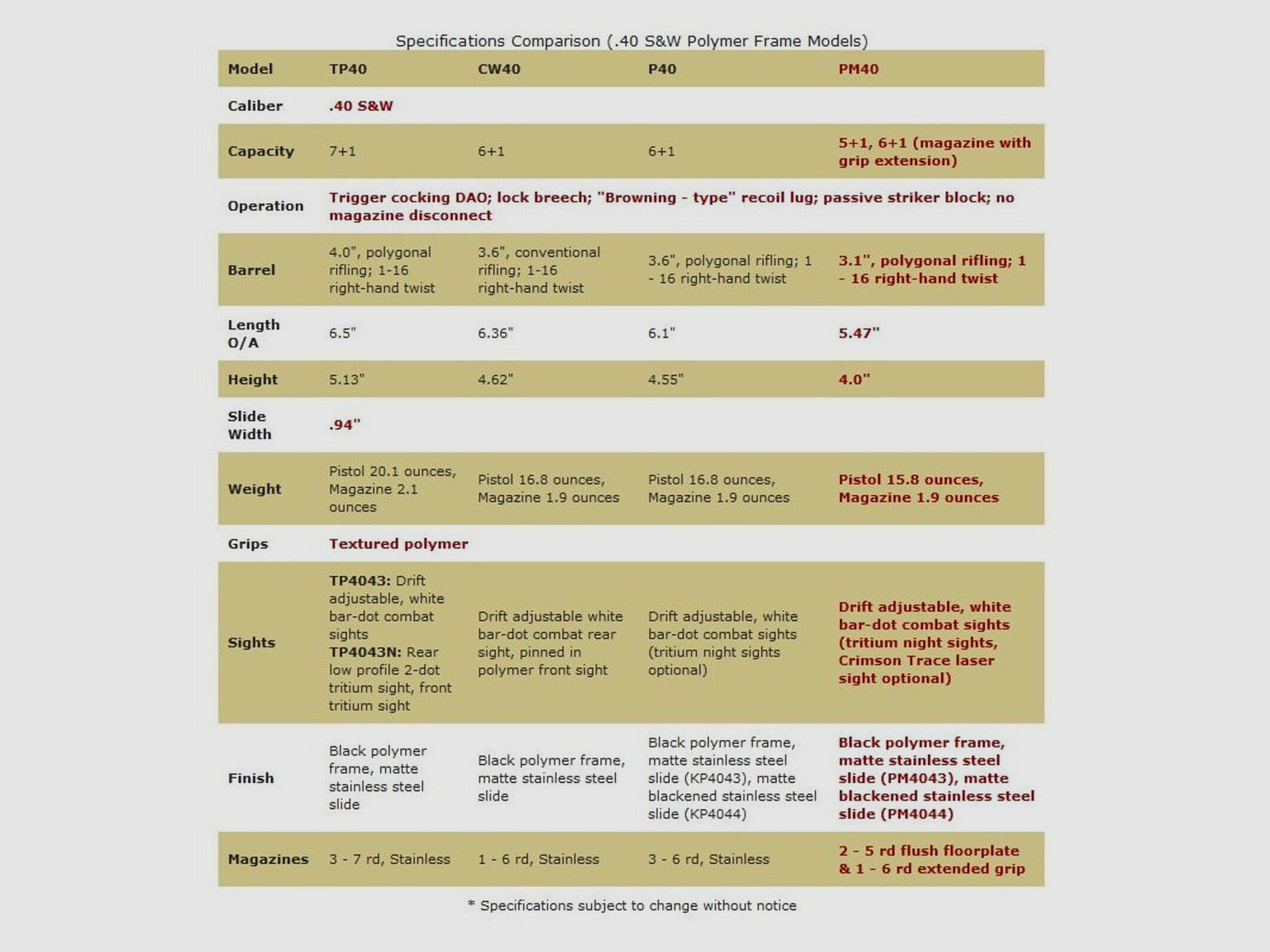 Kahr Arms PM40 Duotone 3" (3 pollici) Premium .40S&W