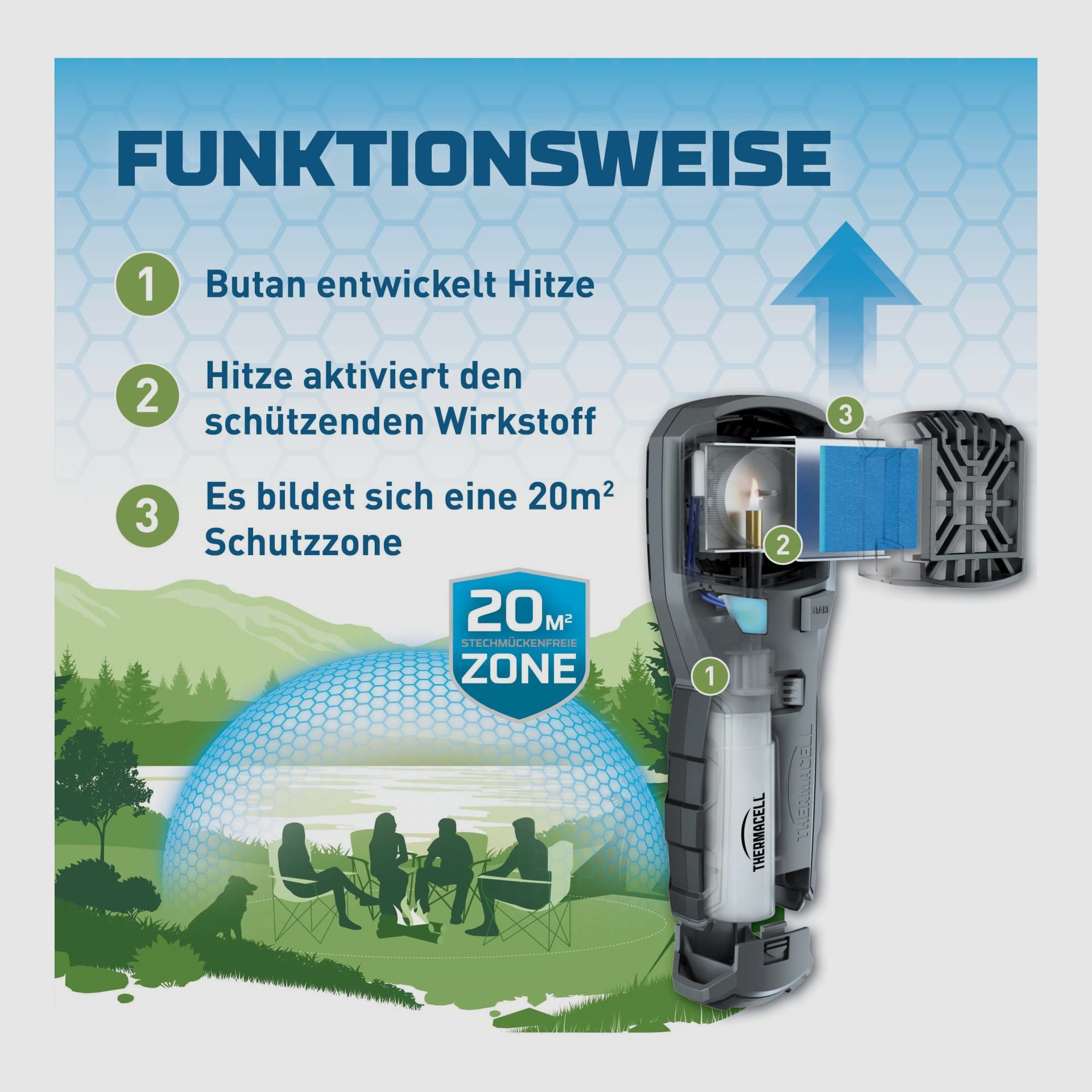 THERMACELL 920204 Mückenabwehr Handgerät MR-450 grau ZoneCheck