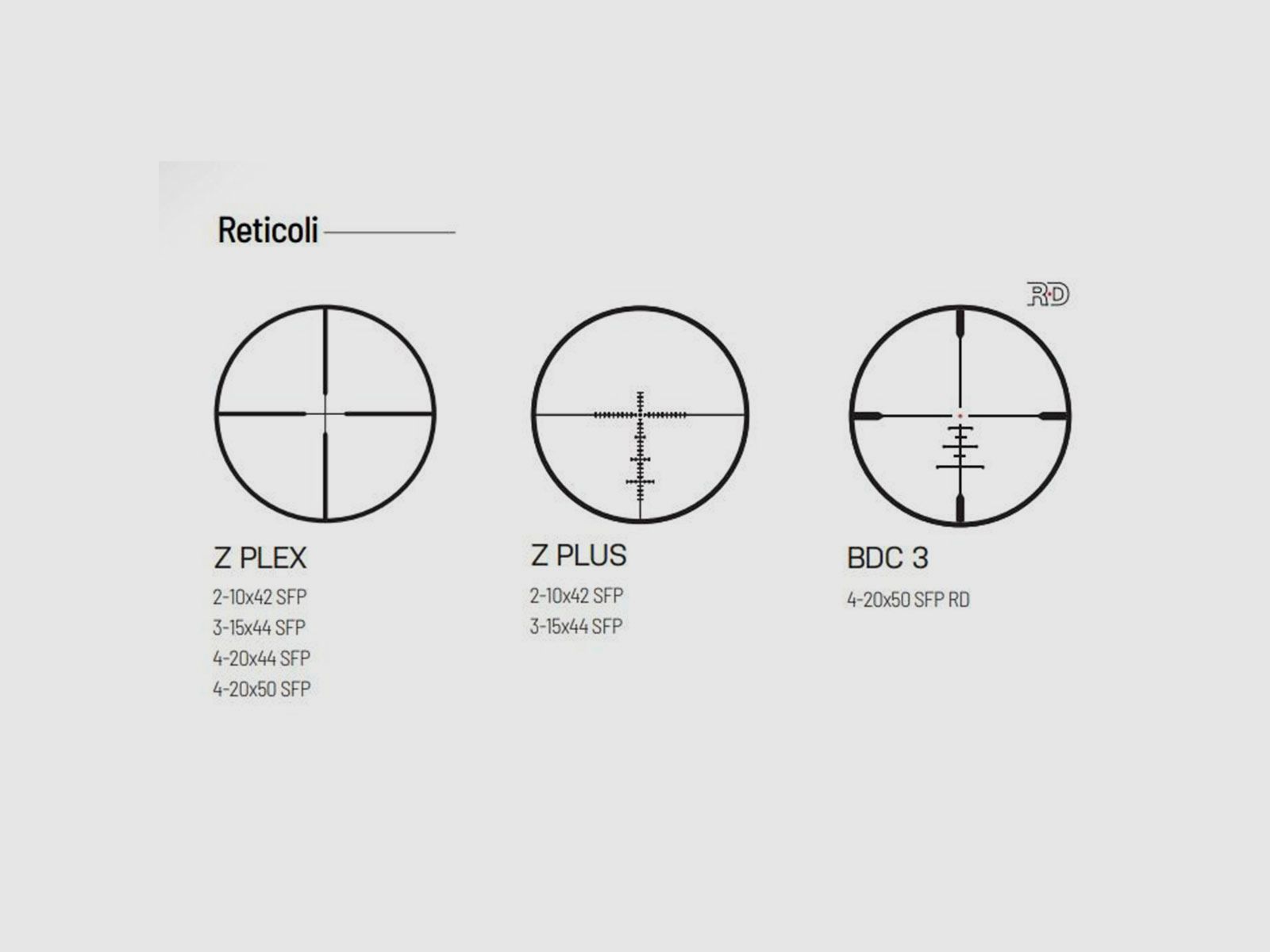 OPTIK – MEOPTA – MEOPRO R5 4-20×50 SFP | Absehen Z-PLEX, Bild 3 von 4
