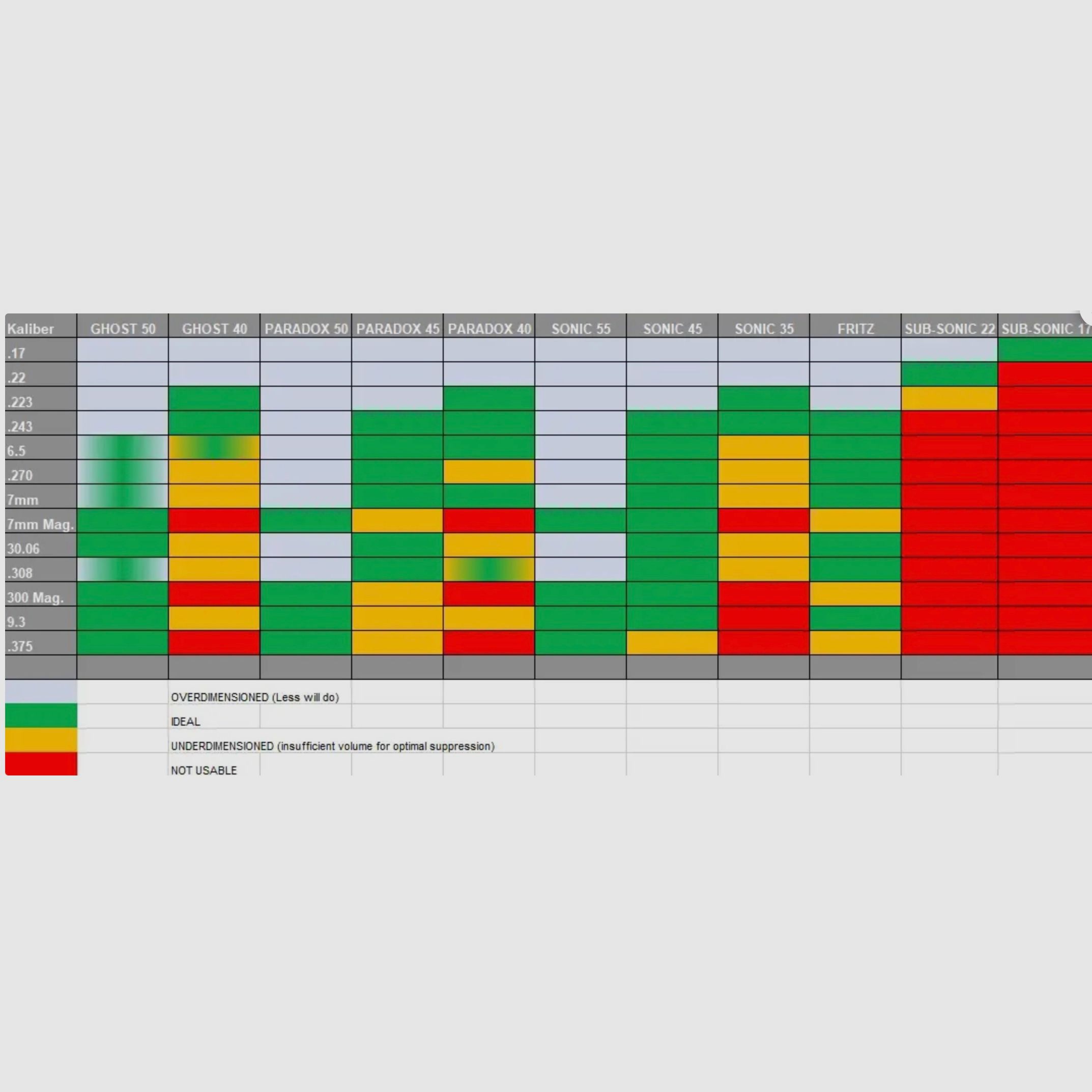 Nielsen Sonic Fritz MAX 8 Schalldämpfer cal. .30 .308 8x57