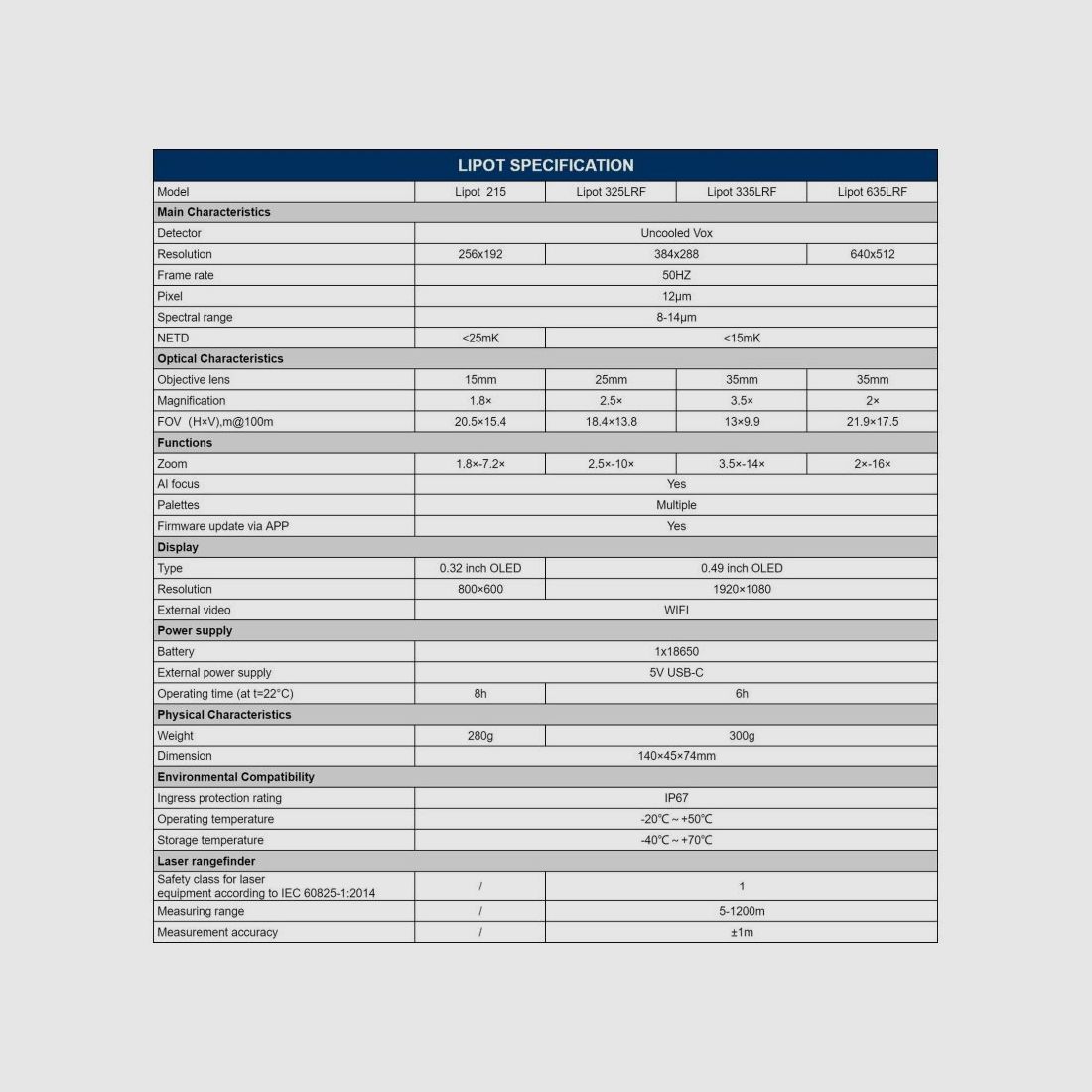 CONOTECH LIPOT 635 LRF, Bild 6 von 6