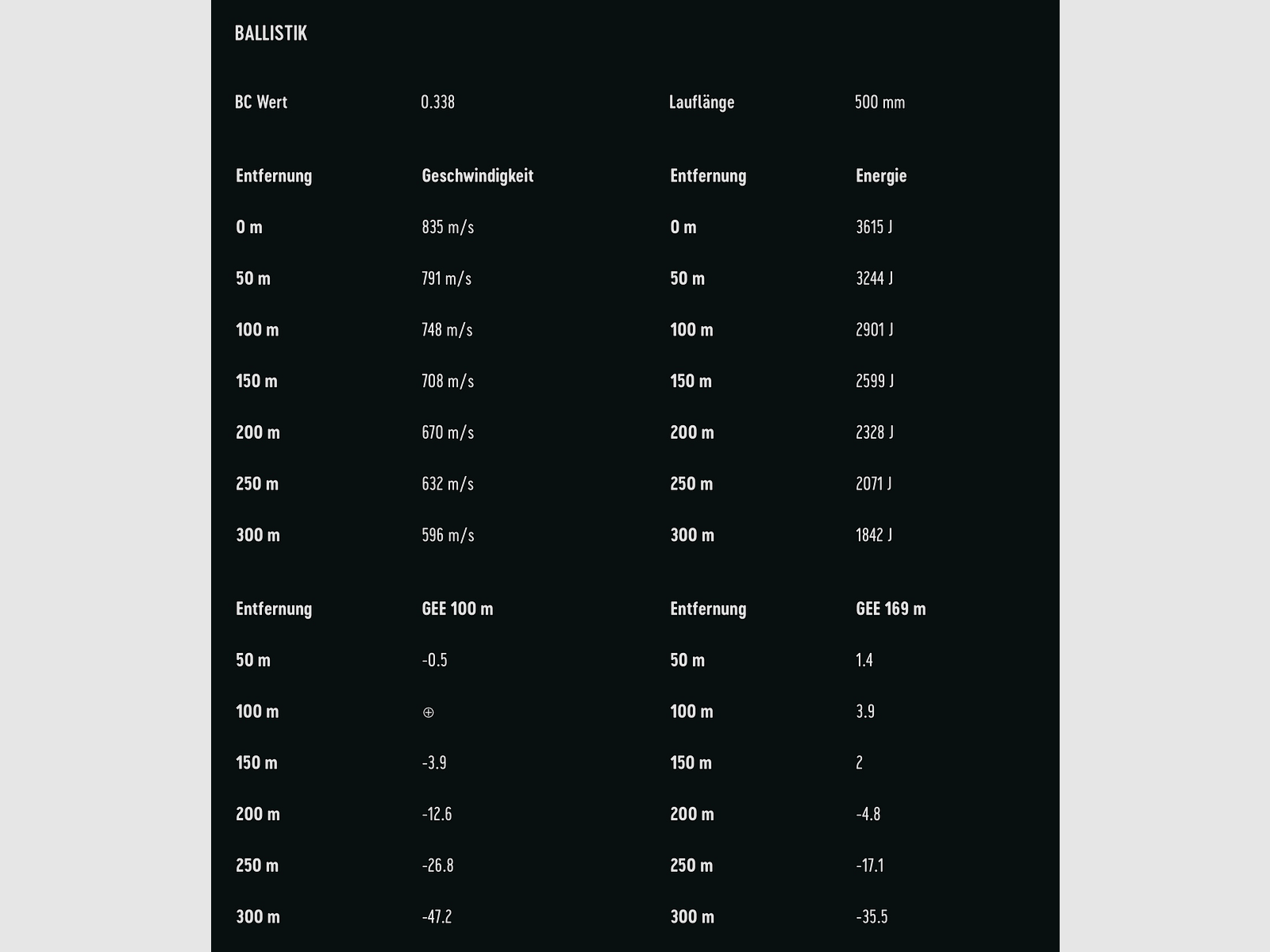 RWS 2408475 Cartouches 8x57 IS HIT Carabine courte 10,4 g160grs. Sans plomb