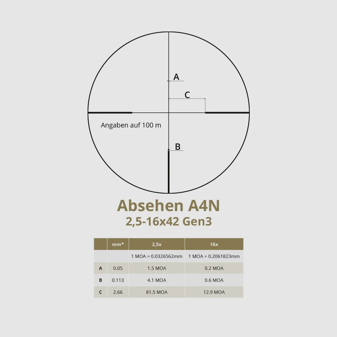 DDoptics Zielfernrohr | Nighteagle V6 2,5-16x42 | Gen3 | MRAD | A4N