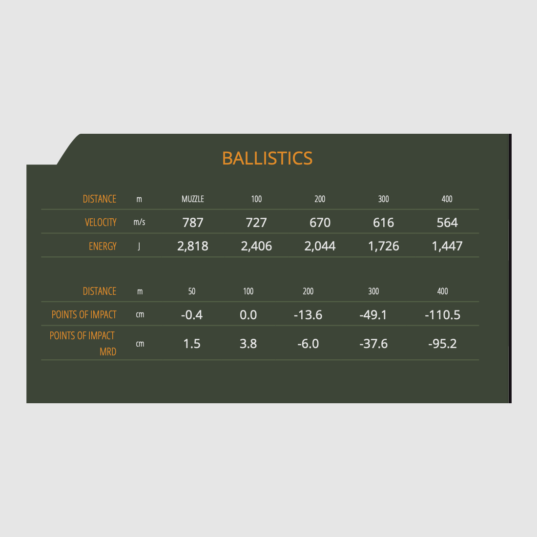 Sellier & Bellot 114461 6,5x55 SE FMJ BT 9,1g 140grs. 50 Stk.