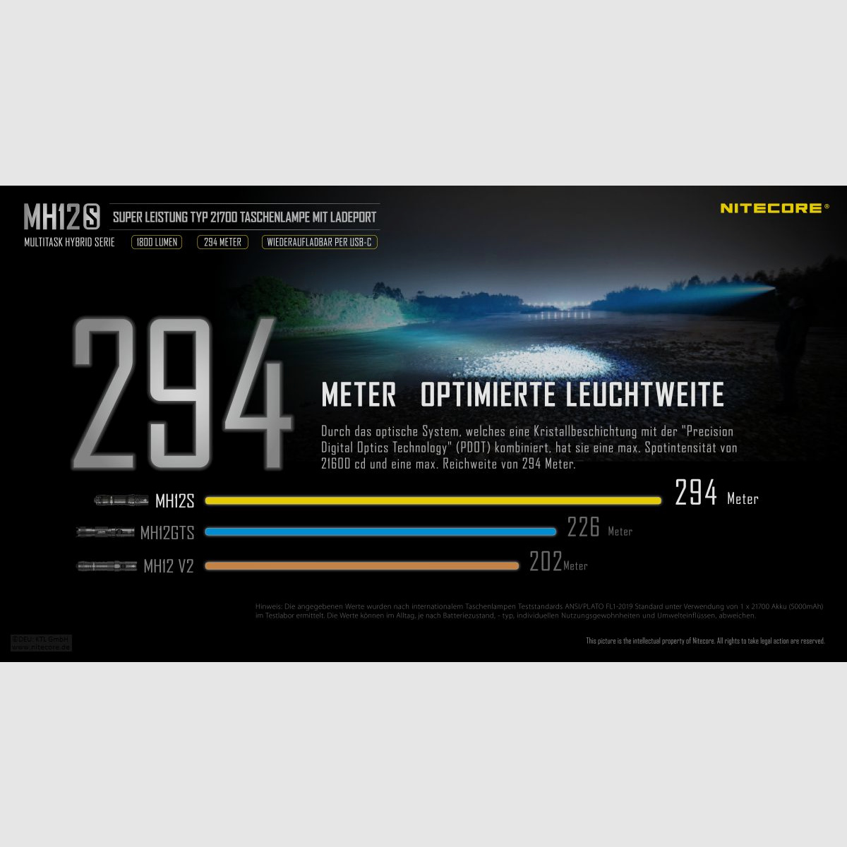 Nitecore MH12S Taschenlampe 1800 Lumen