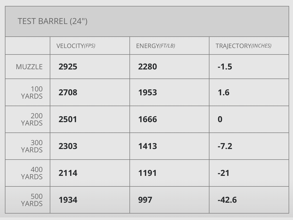 Hornady 814874 Outfitter Ammunition CX 6,5 CREEDMOOR 120gr Büchsenmunition 20 Stück
