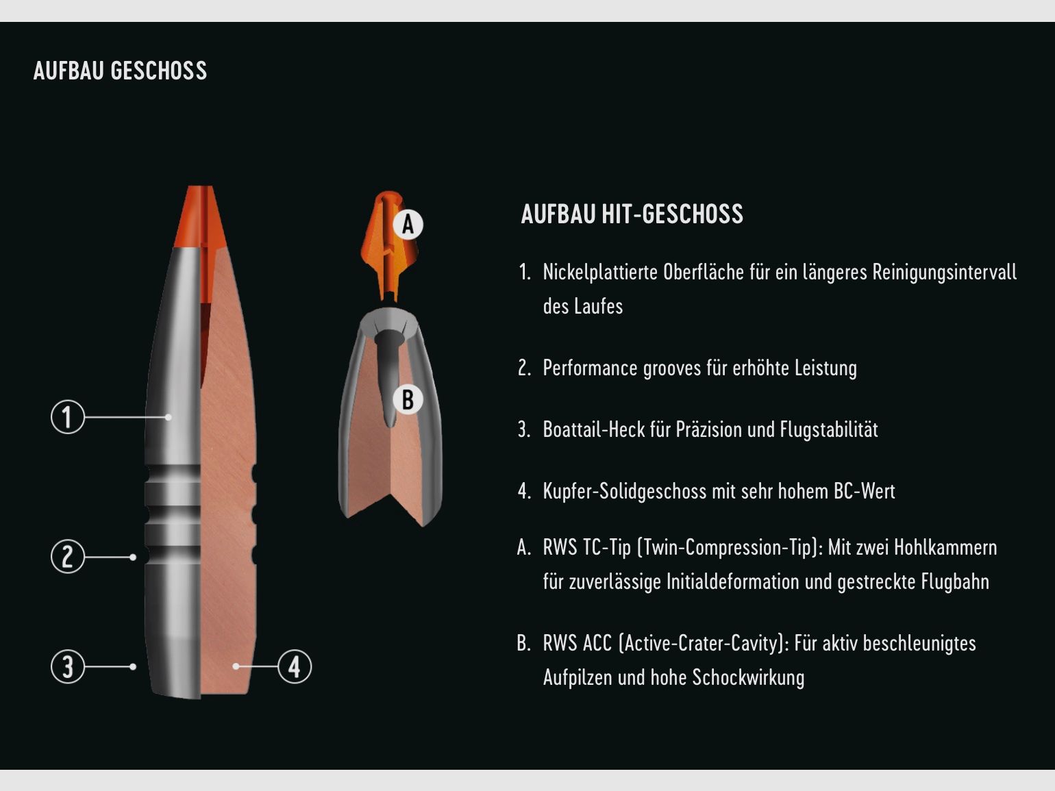 RWS 2406615 Büchsenpatronen .308 Win. HIT Short Rifle 9,7g 150grs. Bleifrei