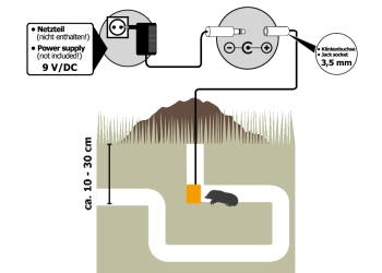 Ultraschall-Maulwurf- und Wühlmausvertreiber KEMO M069n, Bild 2 von 2