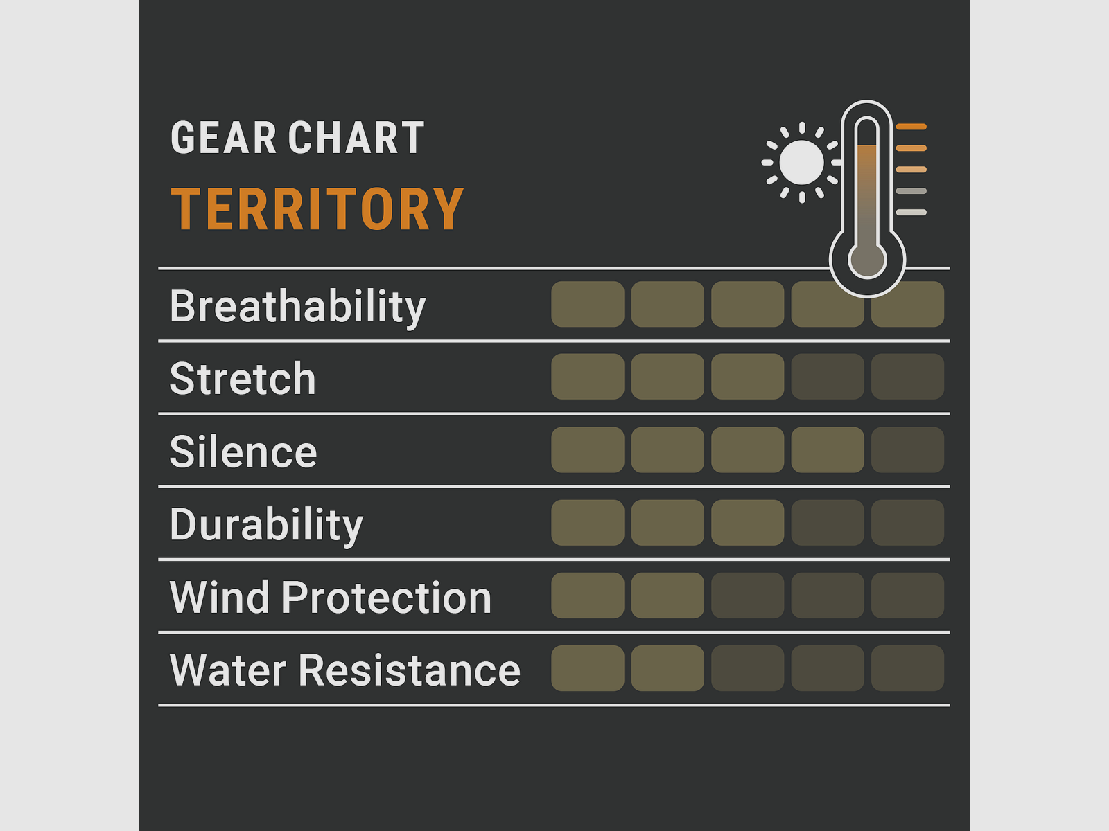 Pirscher Gear Territory Hose