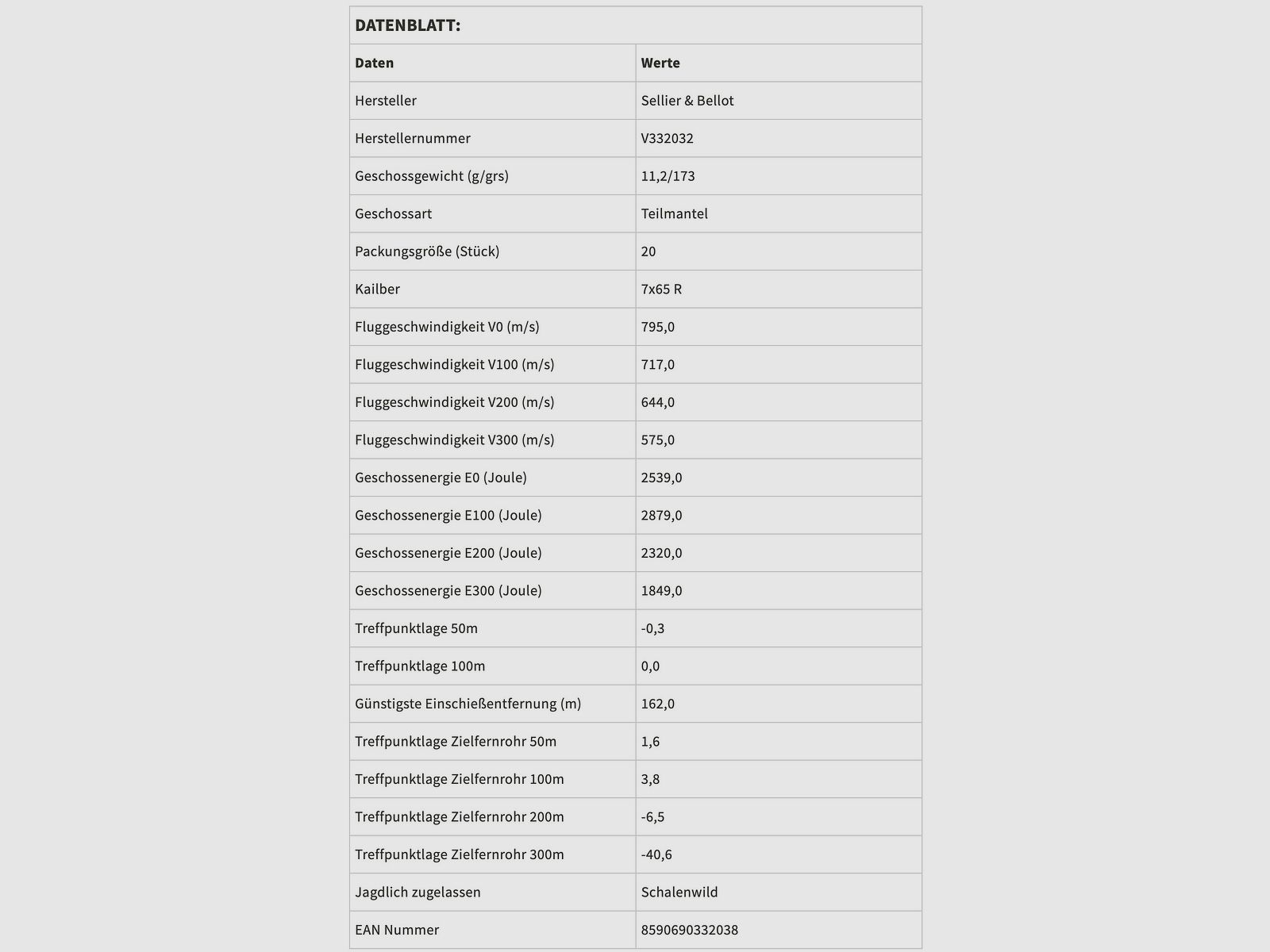 Sellier & Bellot 61131-99 7x65 R partial jacket SPCE 11.2g/173grs.