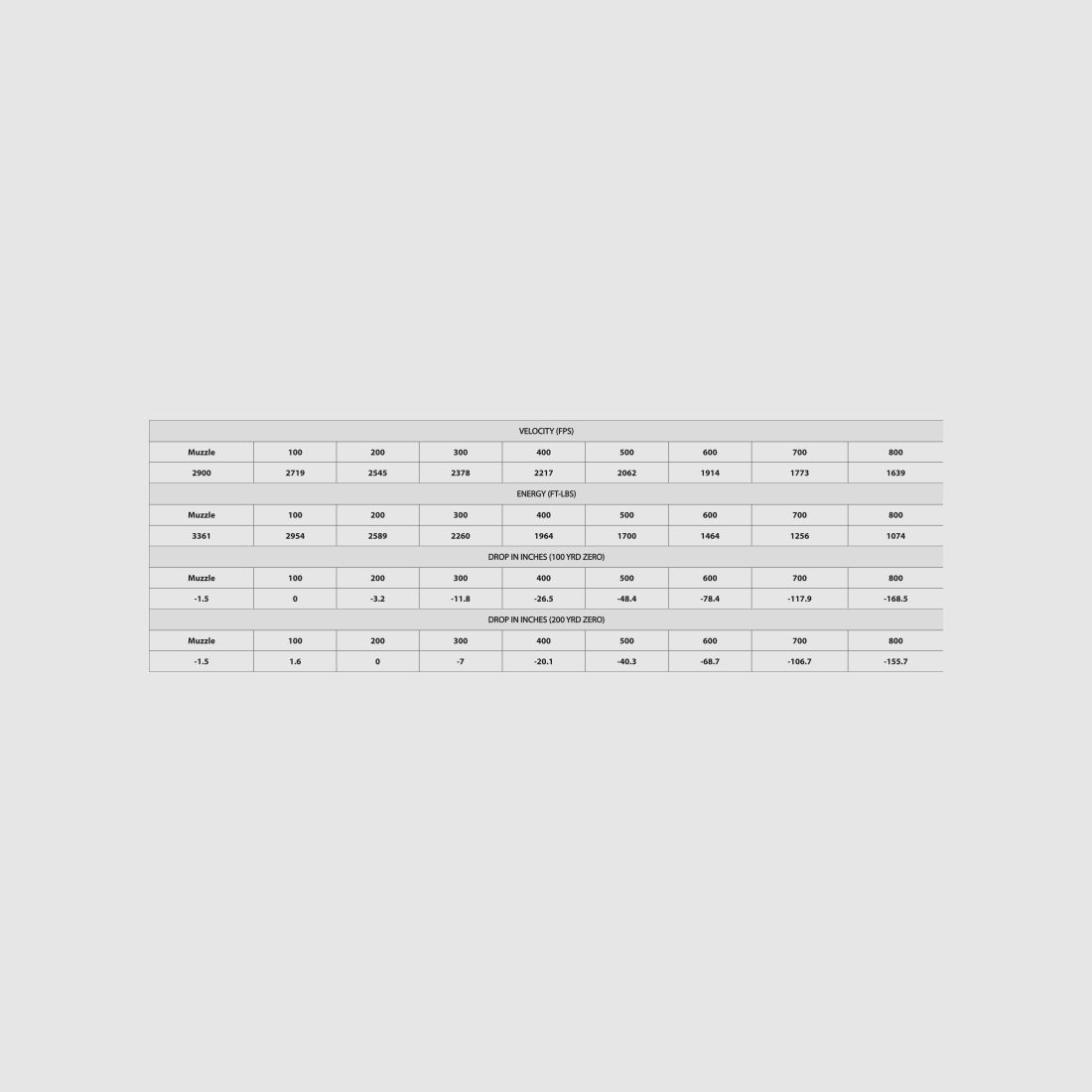 ETA 300 WSM 180gr bleifreie Expansivmunition., Bild 2 von 2