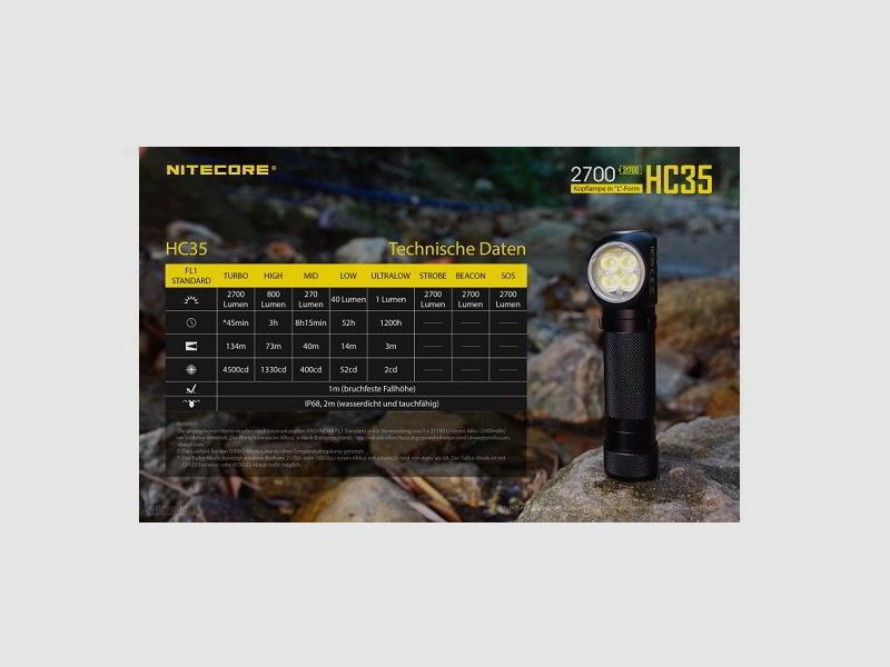 Nitecore HC35