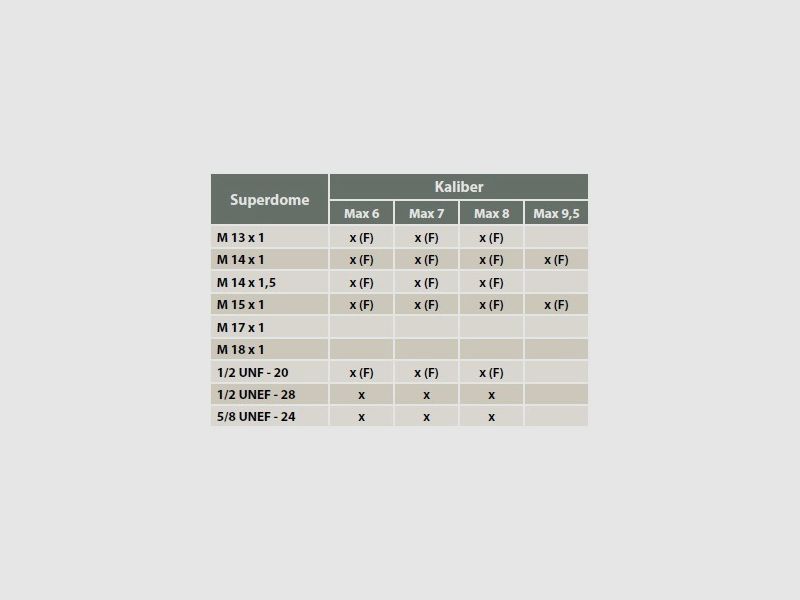 Schalldämpfer Schultz & Larsen Superdome Front