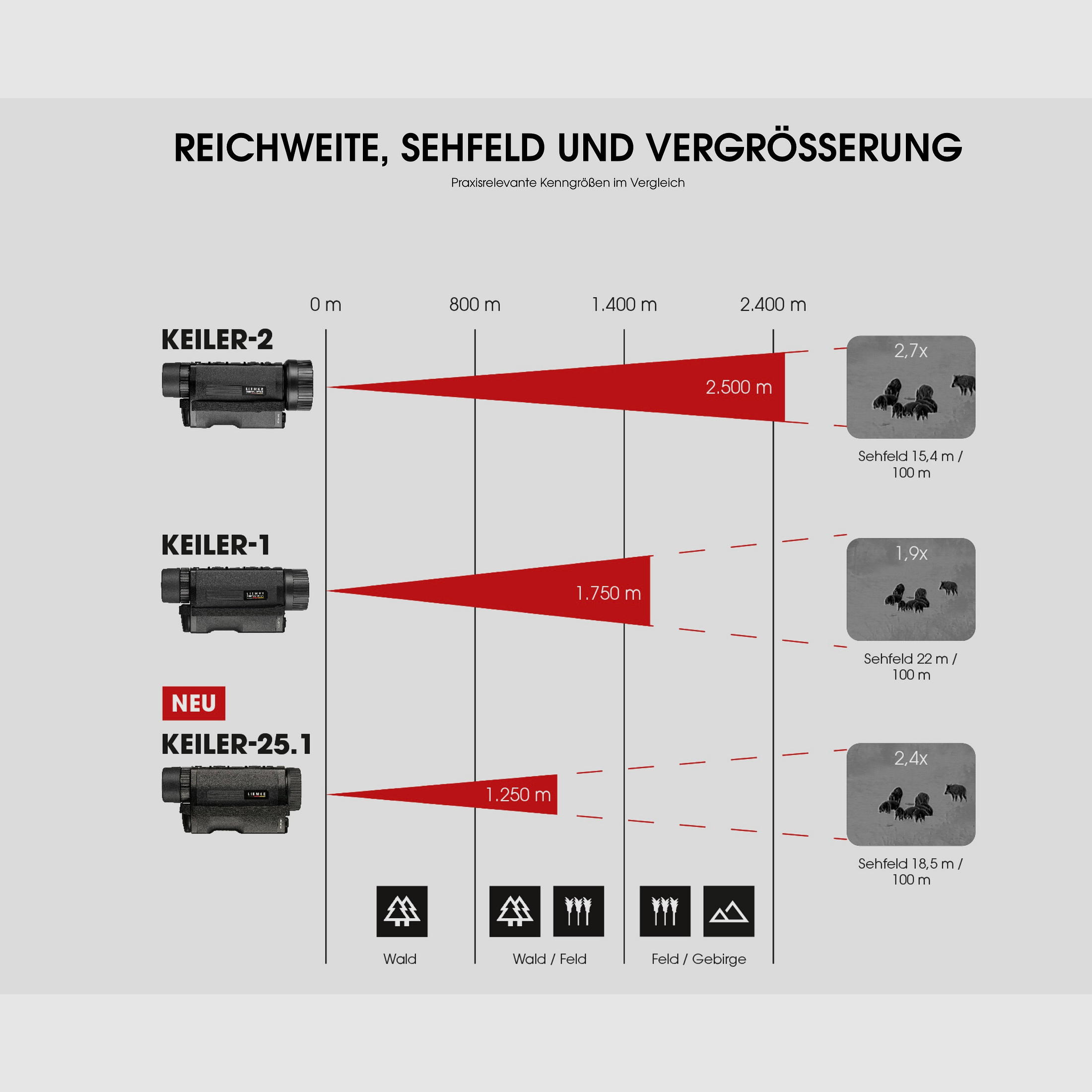 LIEMKE KEILER 25.1 Wärmebildhandgerät 12 μm 1.250 m