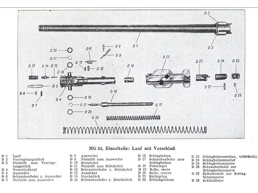 3 Nachkrieg	 Dekolauf MG34