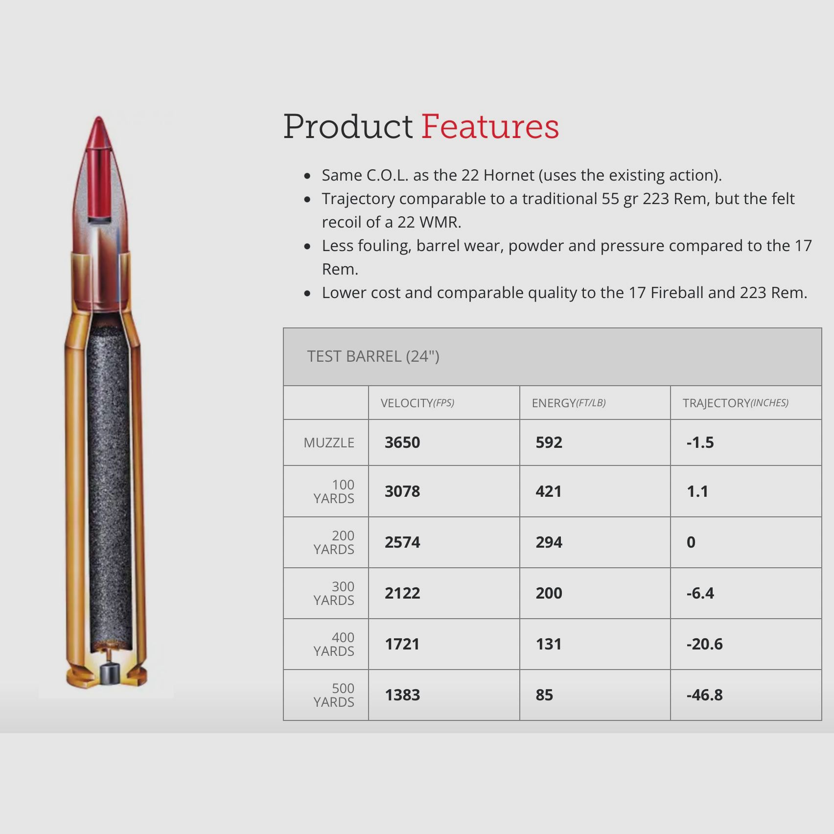 Hornady 175745 .17 Hornet SF V-Max 1,3g 20grs. Büchsenmunition