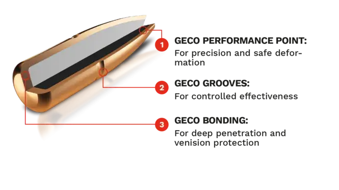 Pociski myśliwskie Geco Plus Kaliber 300 Win Mag, zdjęcie 6 z 10