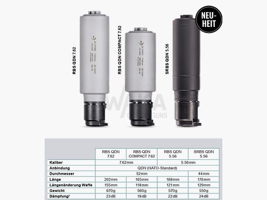B&T RBS (.308) QDN Schwarz