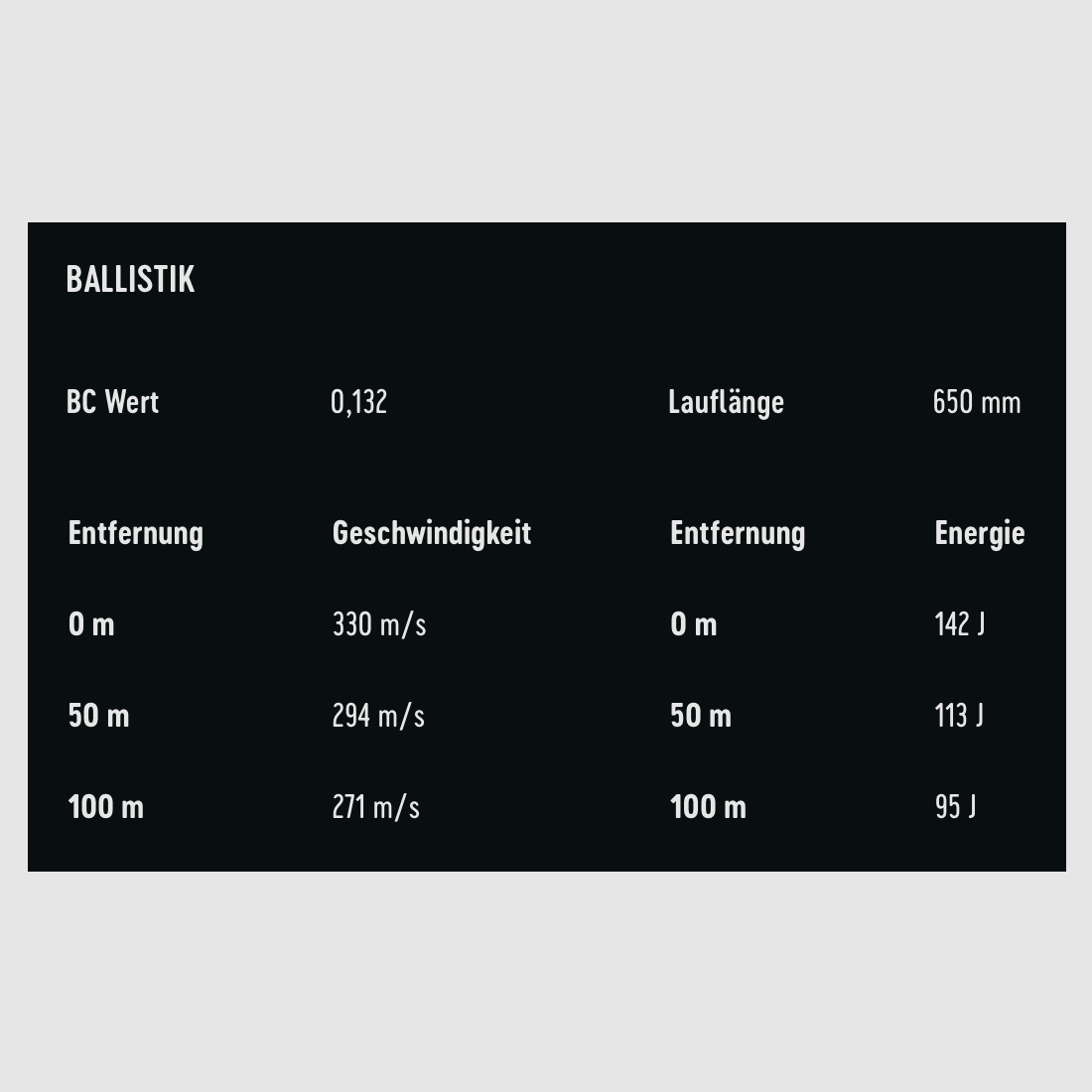 RWS 2134233 SPECIAL MATCH .22 lfB Premium Line 2,6g 40gr