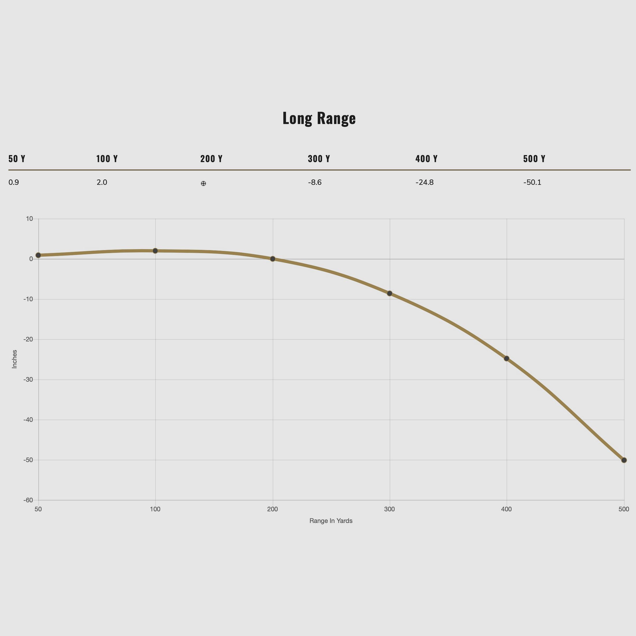Federal Ammunition 2000237 .308 Win. Fusion 10.7g 165grs. 20 pieces