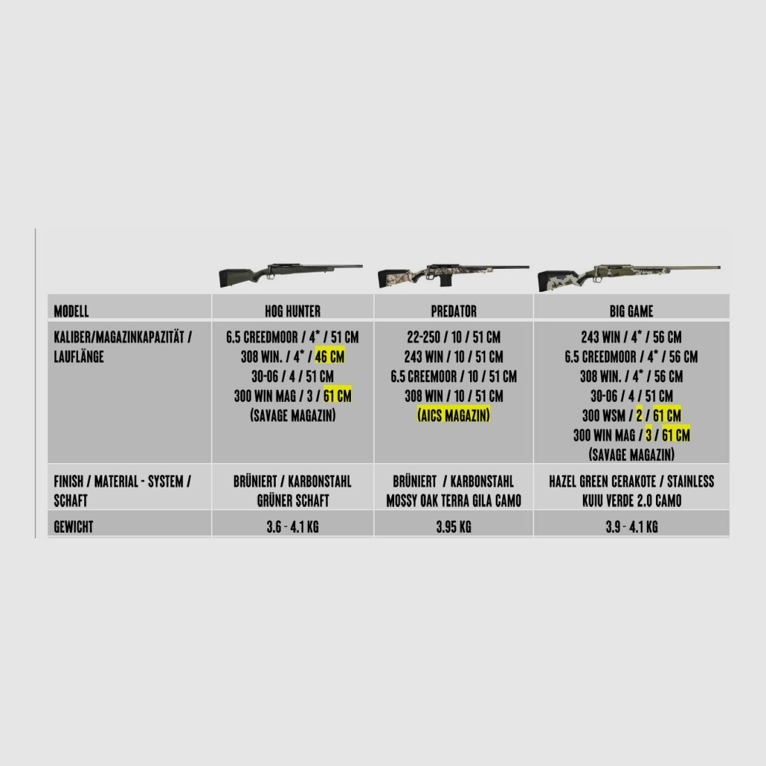 SAVAGE IMPULSE Hog Hunter / Predator / Big Game