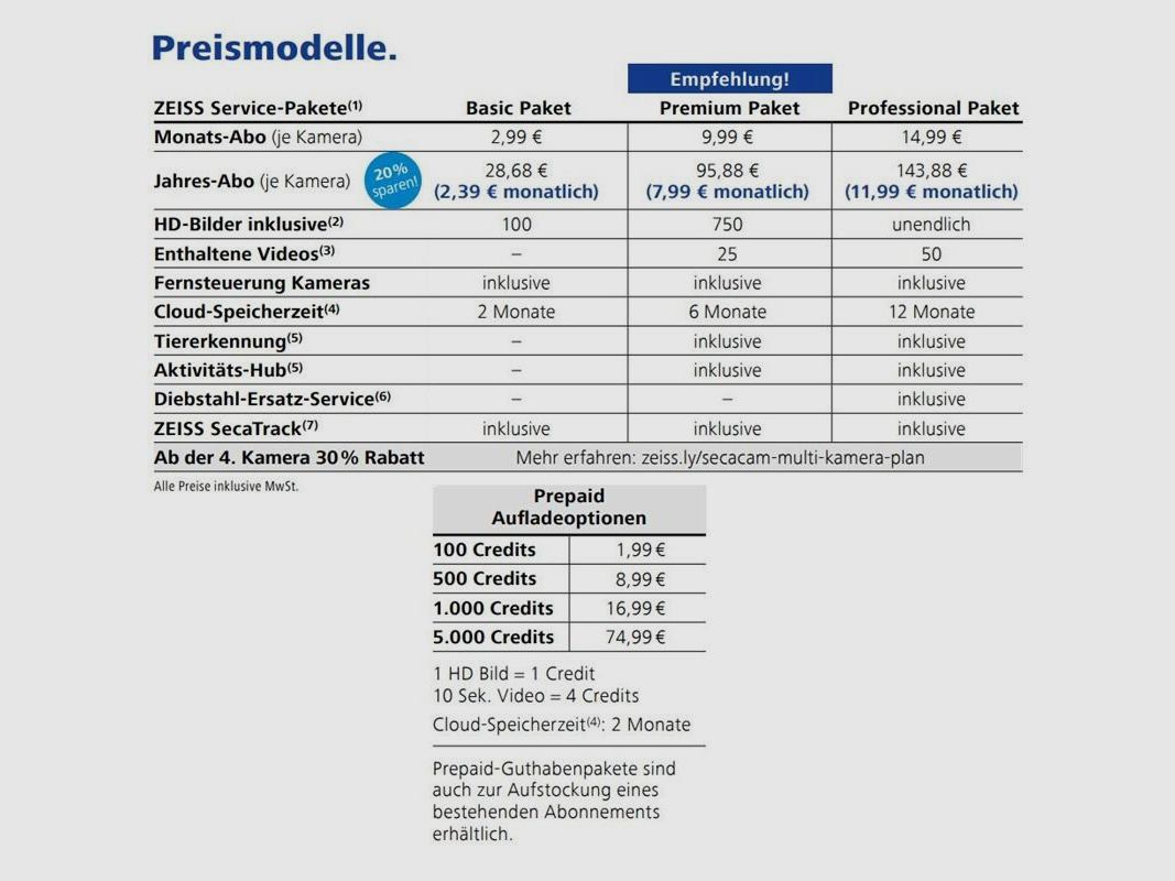 Zeiss Secacam 7 Wildkamera