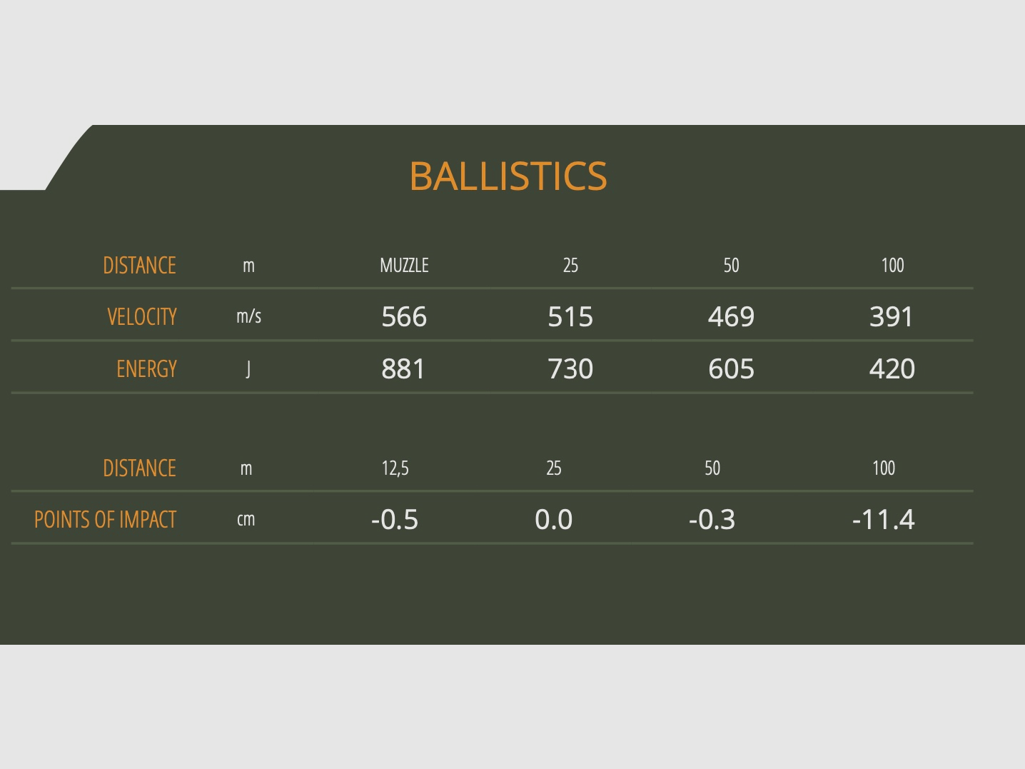 Sellier & Bellot 7,62 Tokarev Vollmantel 5,5g 85grs. 50 Stk. Pistolenmunition