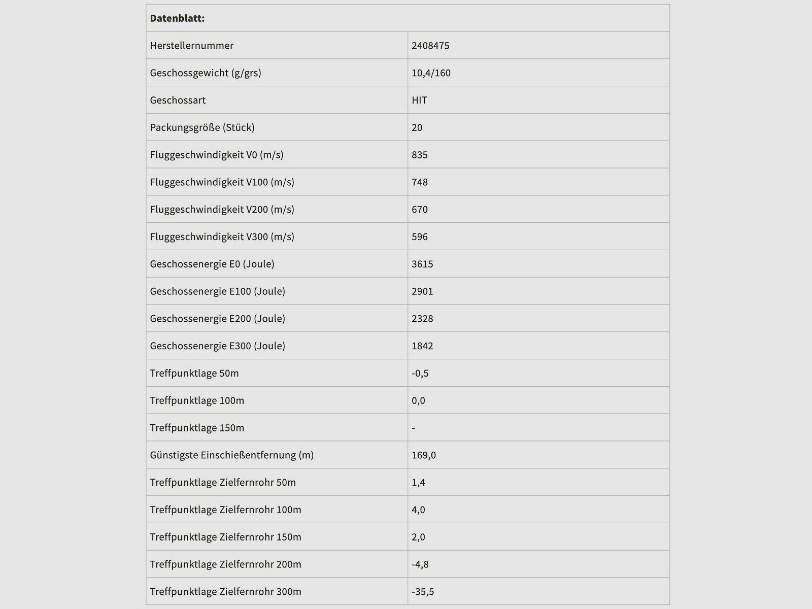 RWS 2408475 Büchsenpatronen 8x57 IS HIT Short Rifle 10,4 g160grs. Bleifrei