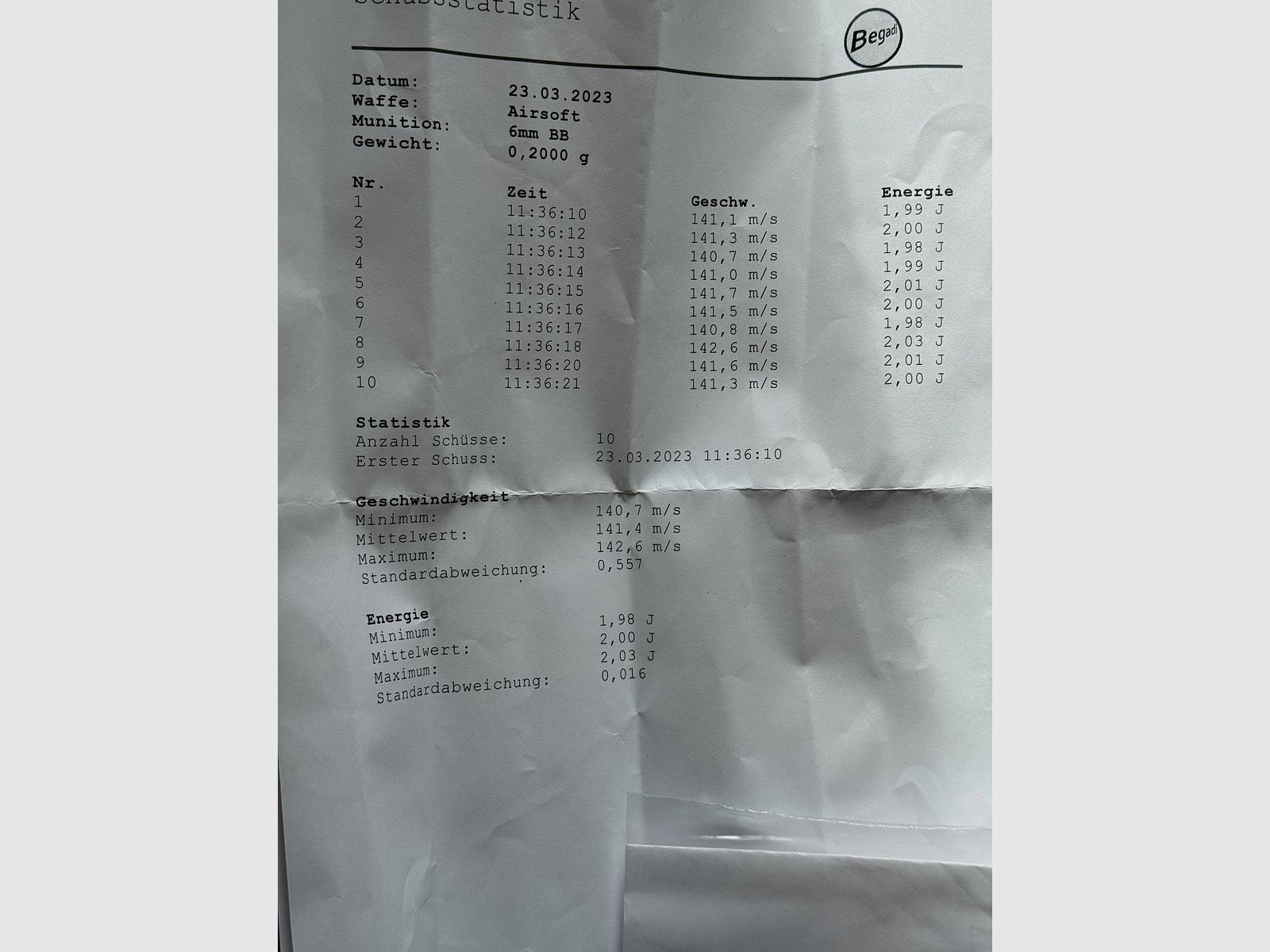 ICS M4 CXP HOG Tubular S mit Sekundärwaffe & Zubehör
