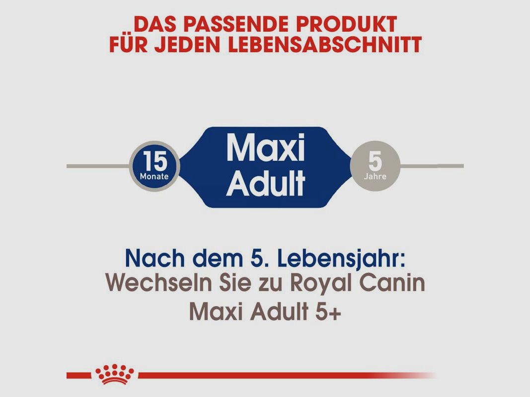 ROYAL CANIN Große Hunde Trockenfutter Maxi Adult