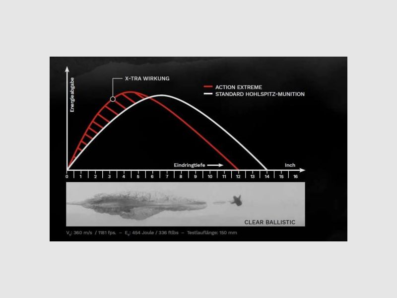 GECO Pistolenmunition 9mmBrowningKurz ActionEXTREME 20 Stk Fangschuss/JHP