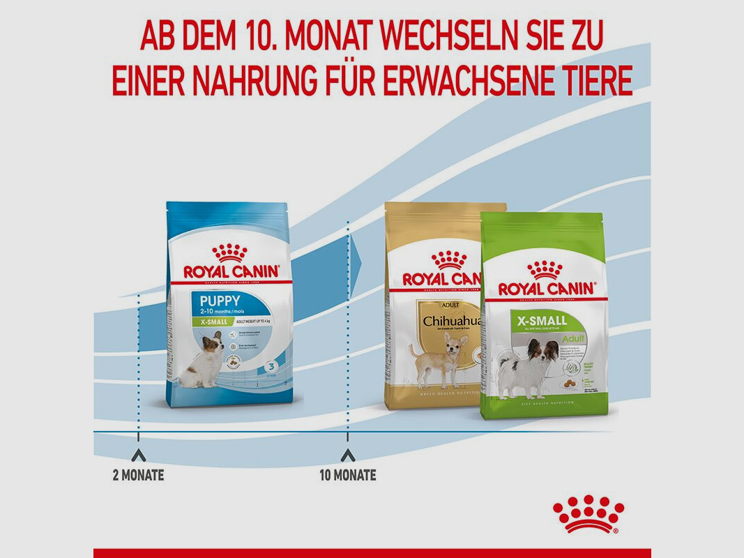 ROYAL CANIN Sehr Kleine Hunde Trockenfutter X-Small Welpen