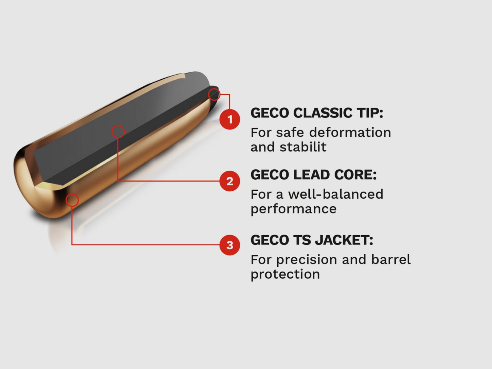 GECO .243 Win. SOFTPOINT 6,8g Büchsenmunition 20 Stk.
