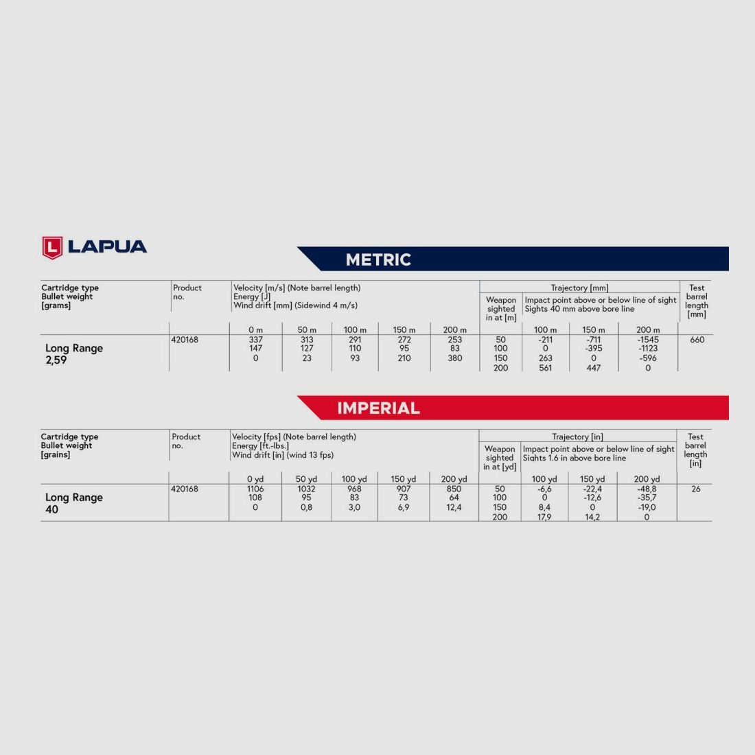 LAPUA .22lr Long Range