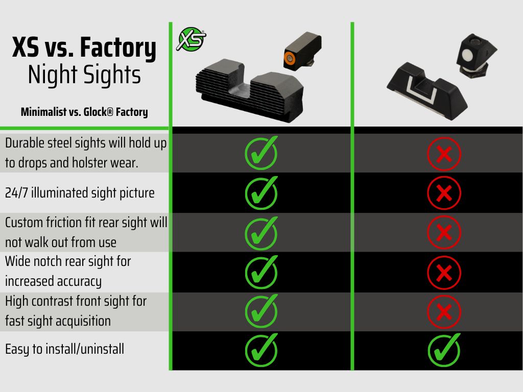 N-Sight Minimalist STD Dot Orange Glock 42/43/48, afbeelding 2 van 2