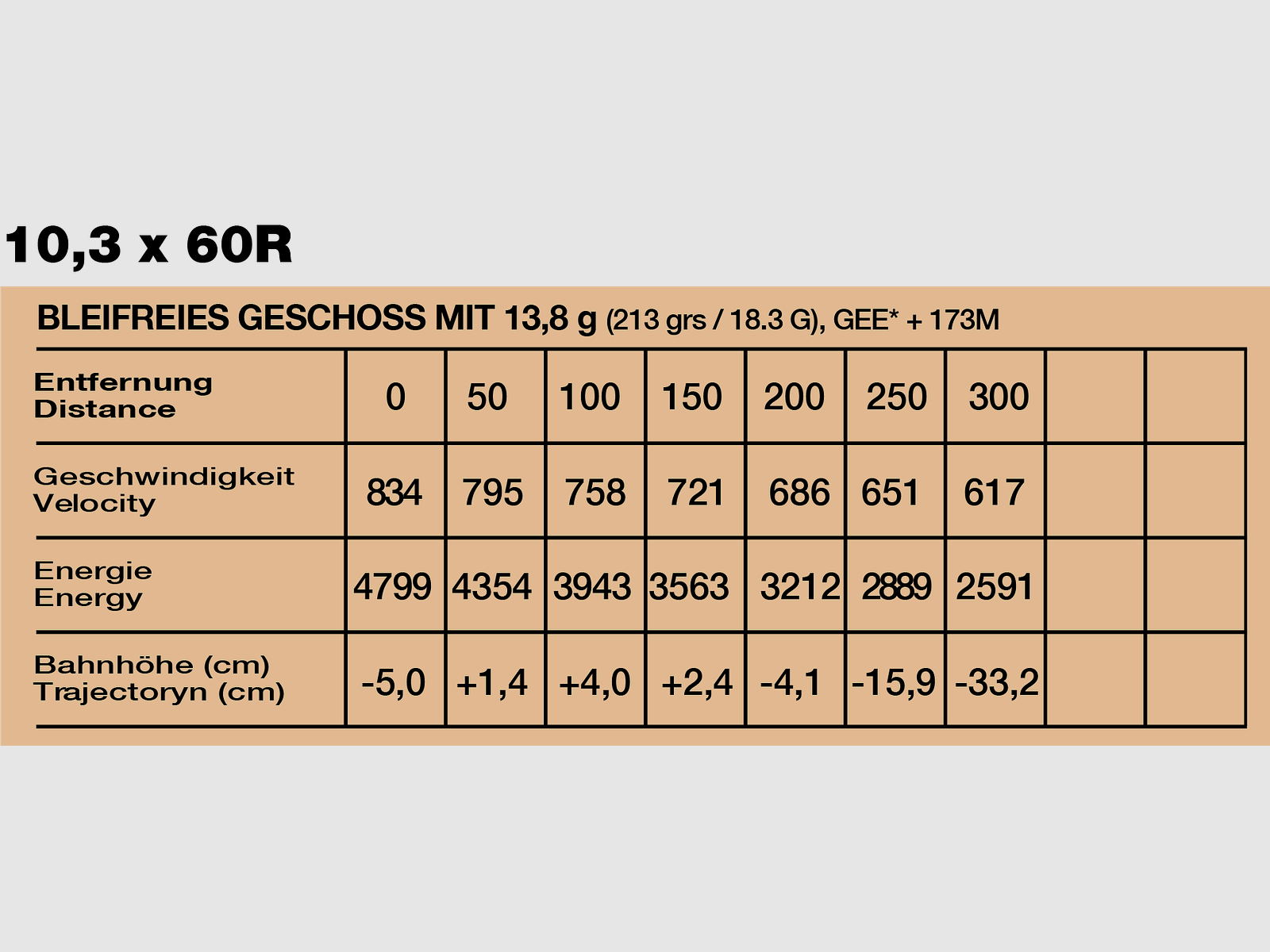 bleifreie Jagdmunition cal. 10,3 X 60R, 13,8 g, 213 grs, Bild 4 von 4