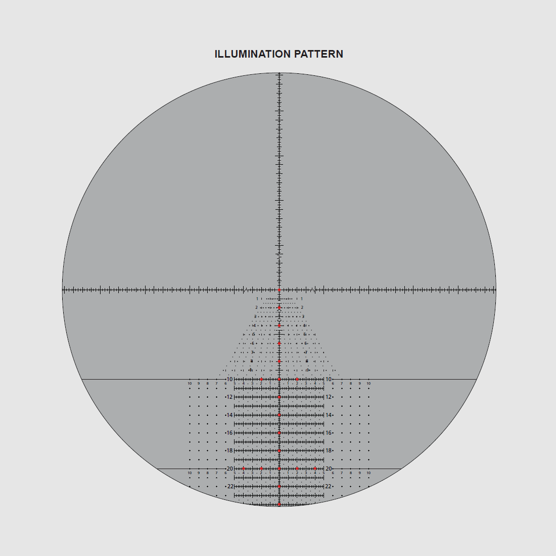 Schmidt u. Bender PSR PM II LP 5-25x34 Tremor2 cm ccw LIMITED EDITION #008