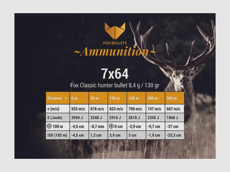 Fox Classic Hunter 7×64 8.4g, Bild 2 von 2