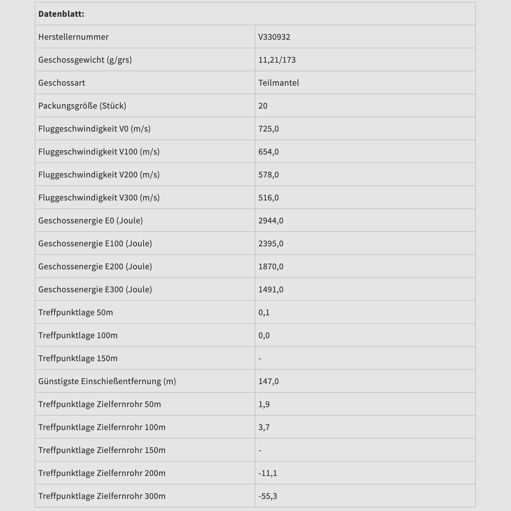 Sellier & Bellot 60154 7x57 partial jacket SPCE 11.2g 173grs. Long gun ammunition