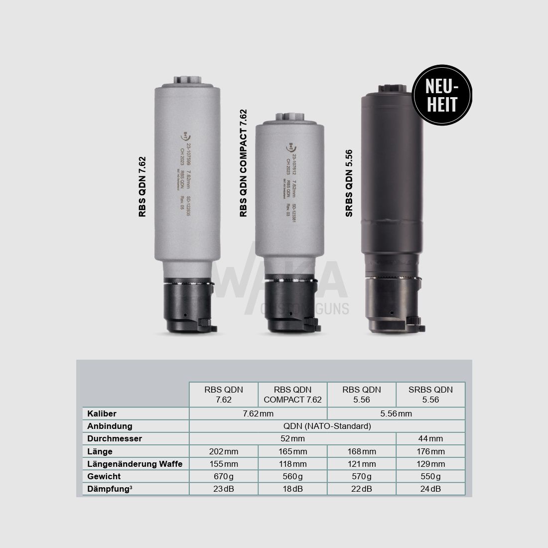 B&T SRBS (.223) QDN Nero