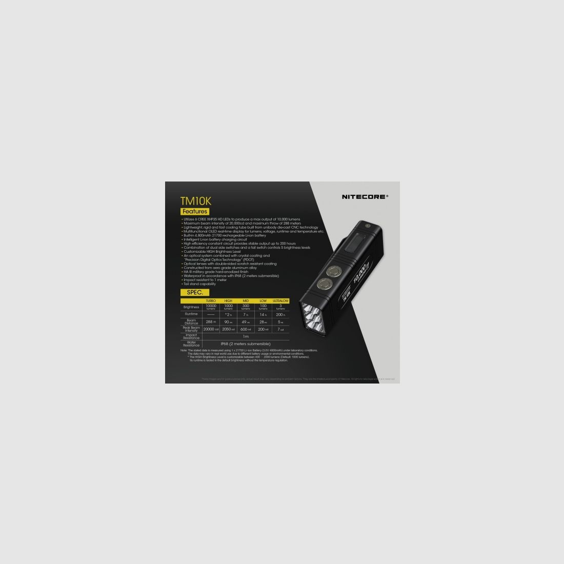 Lampe torche Nitecore TM10K Tiny Monster 10K, image 16 sur 18